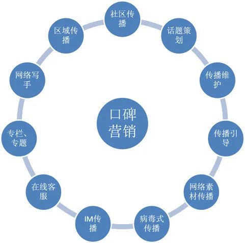 互联网时代的市场营销现状 变革、挑战与机遇
