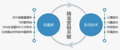 成都网络营销外包公司谈互联网精准营销推广秘诀 以计算机软硬件及辅助设备零售为例