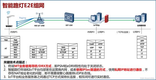 NB-IoT设备并发错峰及优化方法深度解析 从模组选型到终端网络的协同进化